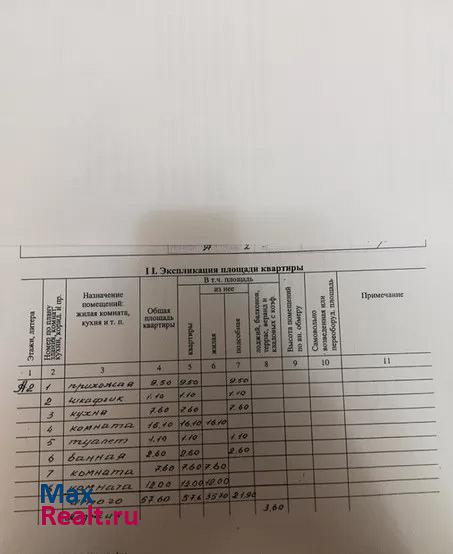 микрорайон Строитель Остров квартира