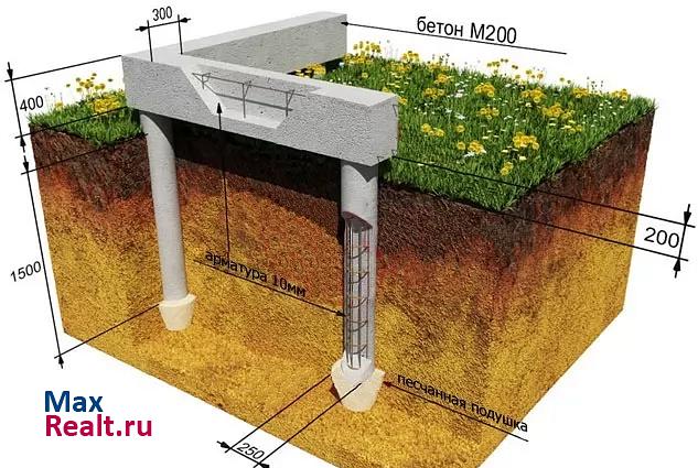 Верхняя Салда ул. Южная 2а строение 2 дом