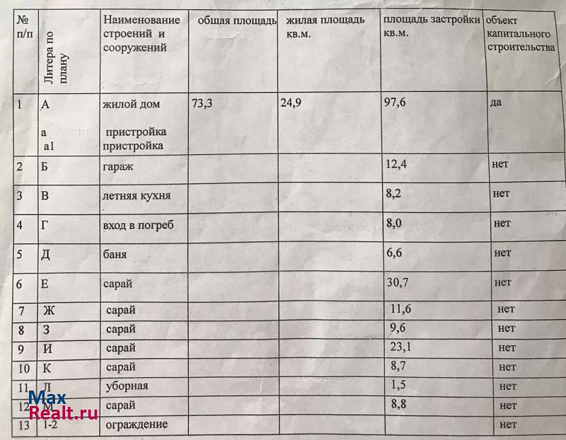 купить частный дом Красногвардейское село Новоникольское