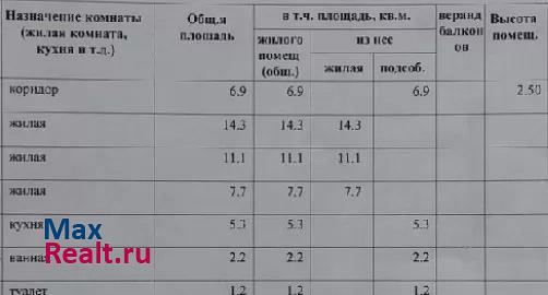 Сердобск улица Ленина, 267 квартира купить без посредников