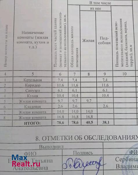 Нефтекумск улица Комарова дом