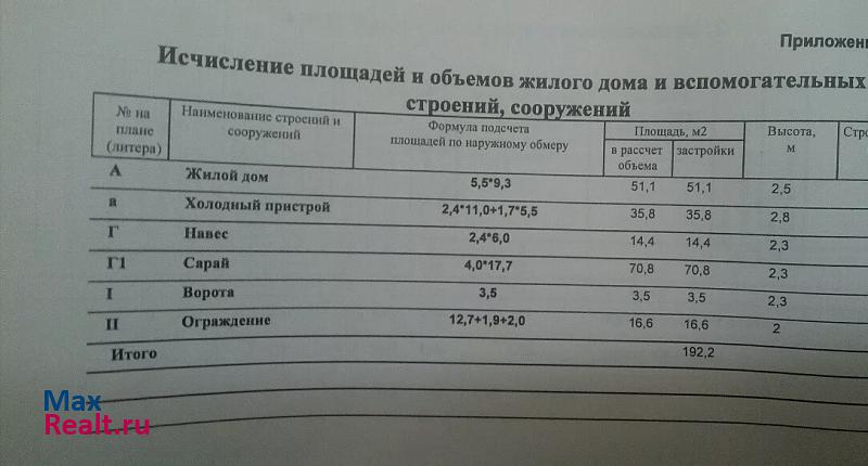 Саров Полянки частные дома