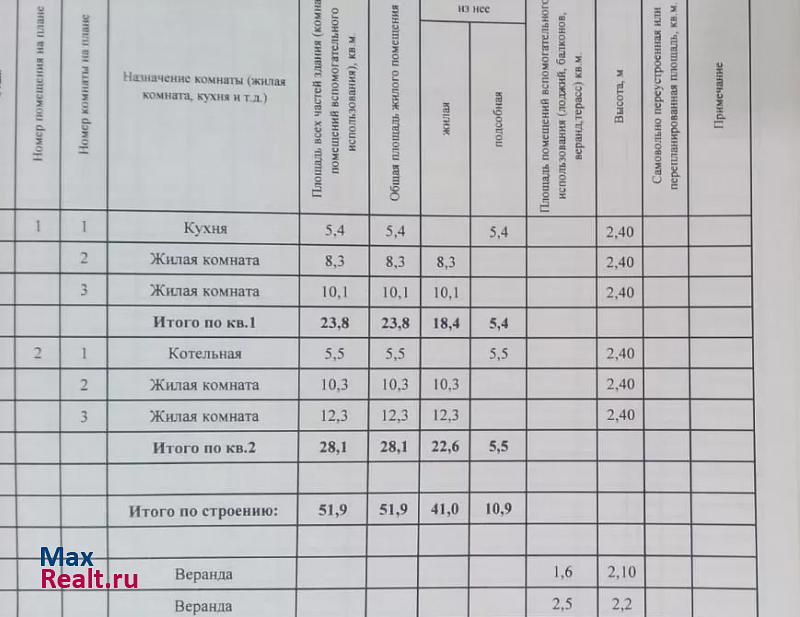 Фролово переулок Нефтяников частные дома