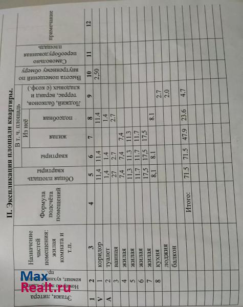 Республика Северная Осетия — Алания, улица Чкалова, 2Б Моздок квартира