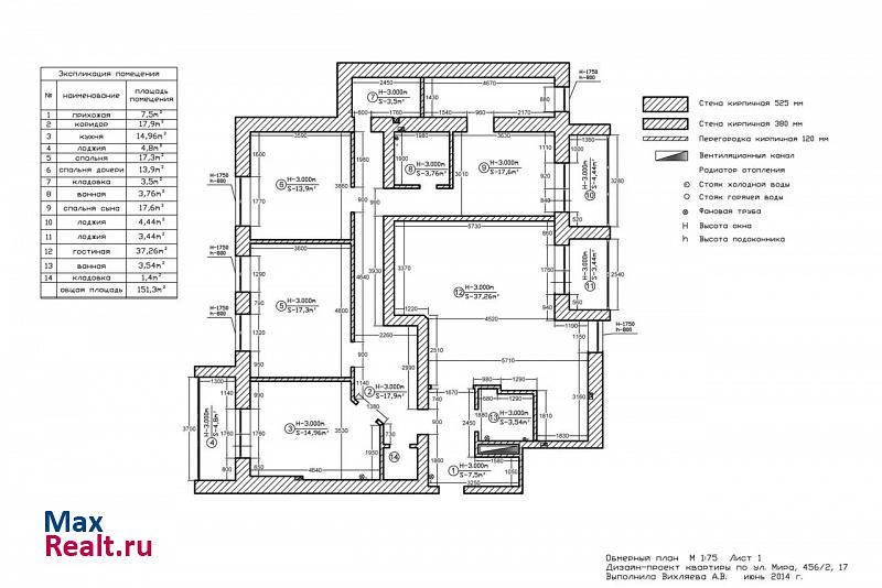 улица Мира, 456/2 Ставрополь квартира