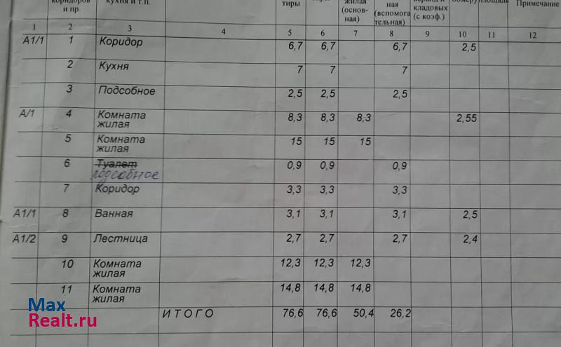 купить частный дом Губкин микрорайон Салтыково