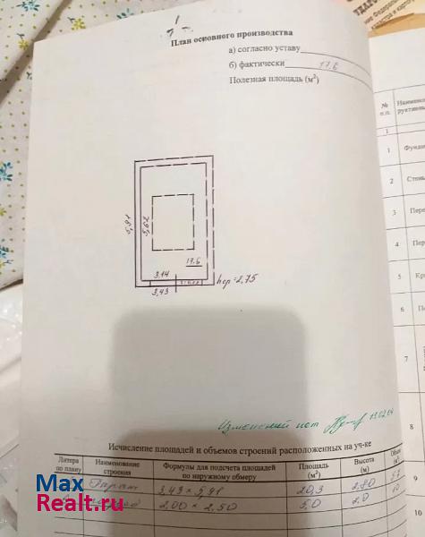 купить гараж Сызрань Юго-Западный район, 3-й микрорайон