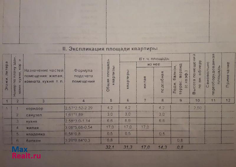 проспект Октября, 5 Стерлитамак квартира