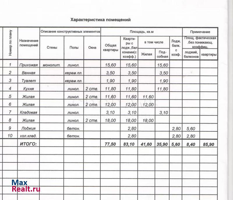 бульвар Анатолия Миттова, 37 Чебоксары квартира