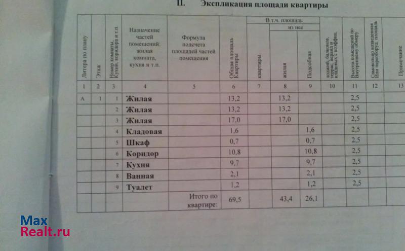 поселок городского типа Воргашор, улица Энтузиастов, 8/1 Воргашор квартира