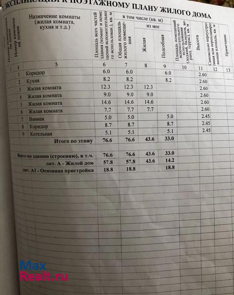 Лабинск улица Мира продажа частного дома