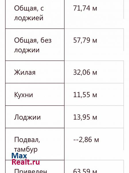 Донецкий район, Маловишерская улица, 5 Великий Новгород купить квартиру