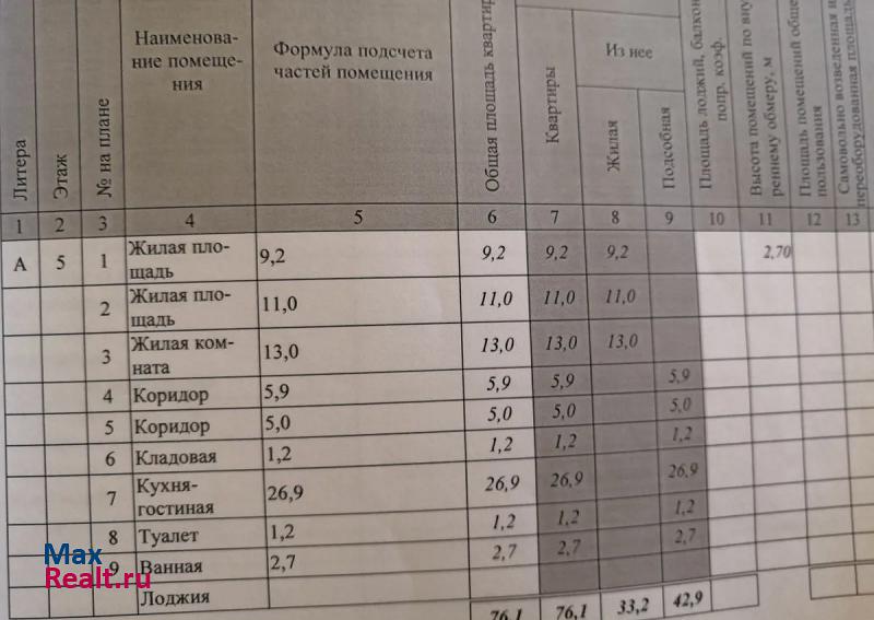 исторический район Соломбала, улица Красных Партизан, 19к1 Архангельск купить квартиру