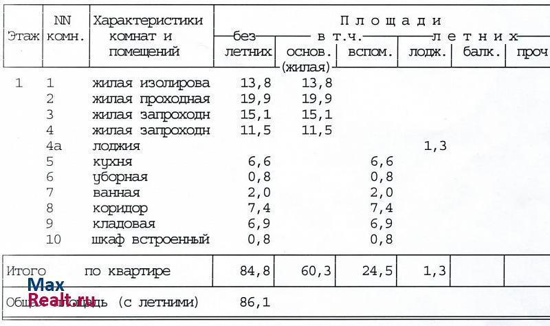 Елецкая улица, 19к2 Москва купить квартиру