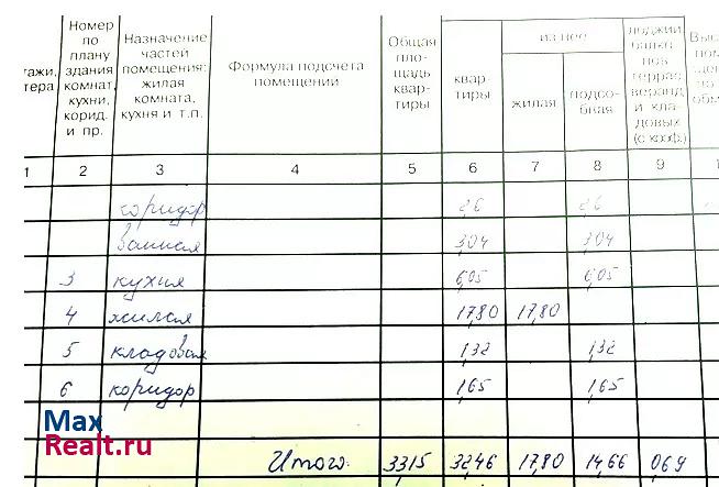 Комсомольская улица, 47 Губкин купить квартиру