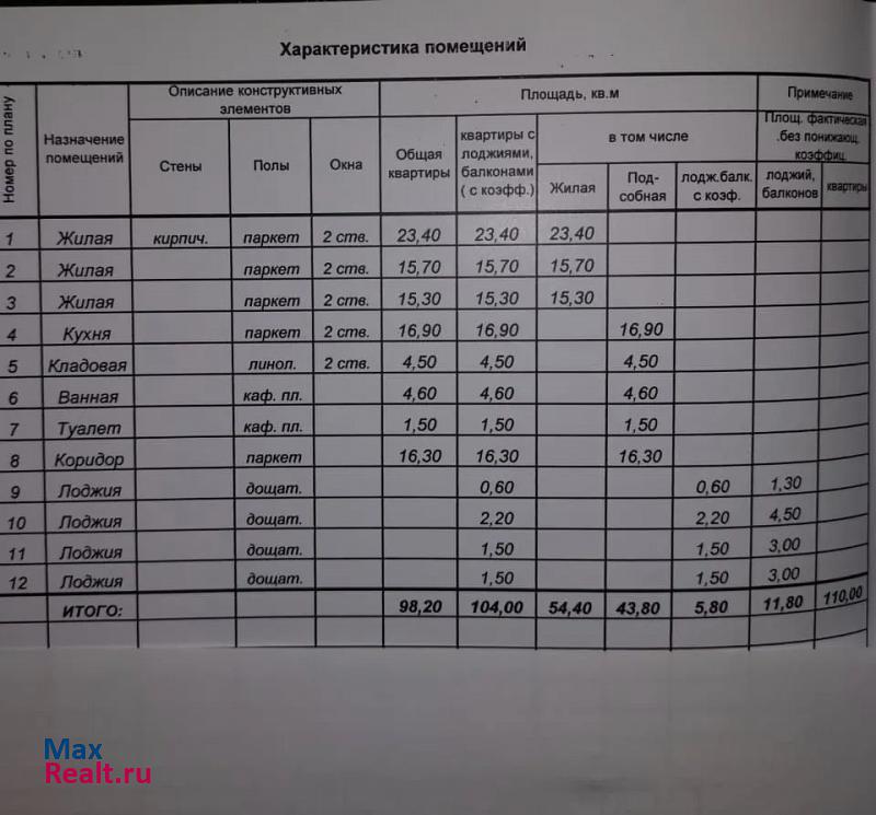 бульвар Юности, 3 Чебоксары купить квартиру