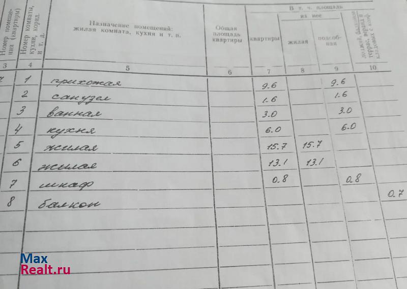 1-й проезд Нефтяников, 37 Астрахань купить квартиру