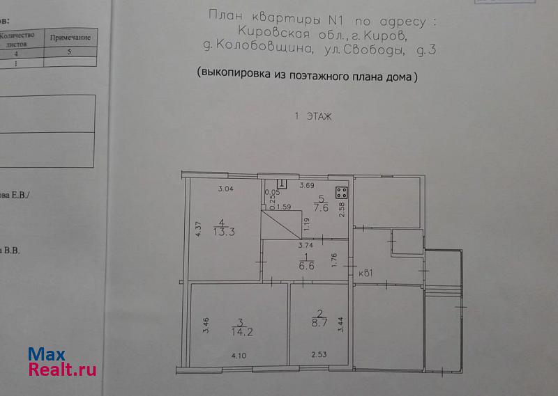 Киров деревня Колобовщина, городской округ Киров