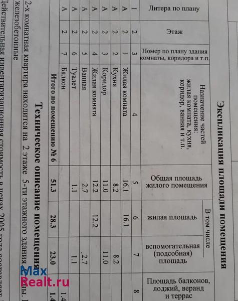 Краснодарский край, Кропоткинское городское поселение, Кропоткин, 1-й микрорайон, 12 Обнинск купить квартиру