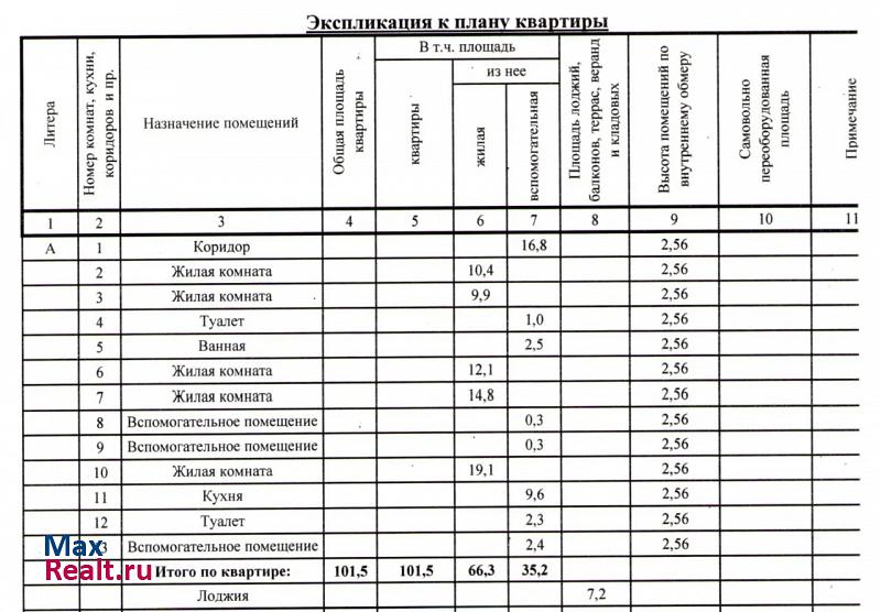 Клубная улица, 54 Ижевск купить квартиру