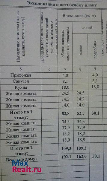 купить частный дом Шаркан Удмуртская Республика, деревня Новый Пашур