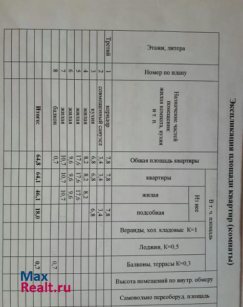 Красноармейская улица, 3 Неман квартира