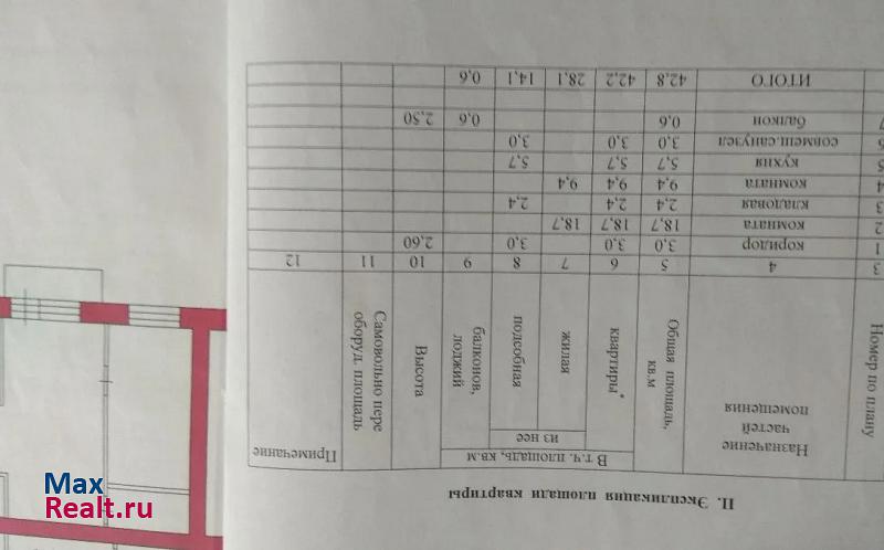 Пикалёвское городское поселение, Пикалёво Пикалево квартира