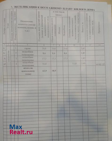 Белогорск село Междугранка продажа частного дома