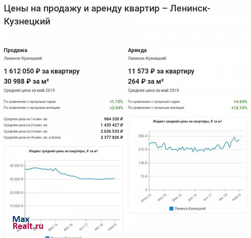 Ленинск-Кузнецкий ул. Горького, 10 квартира купить без посредников