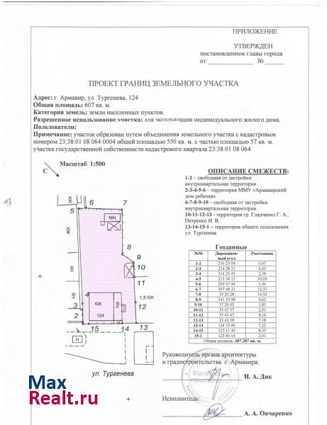 Армавир улица Тургенева, 124 продажа частного дома