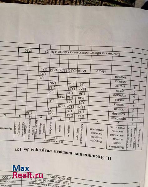 Прикубанский округ Краснодар купить квартиру