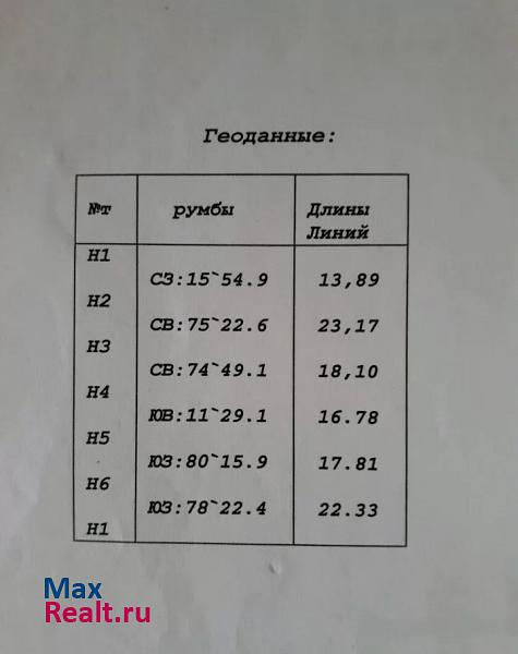 Усть-Лабинск Элеваторный переулок, 6 дом