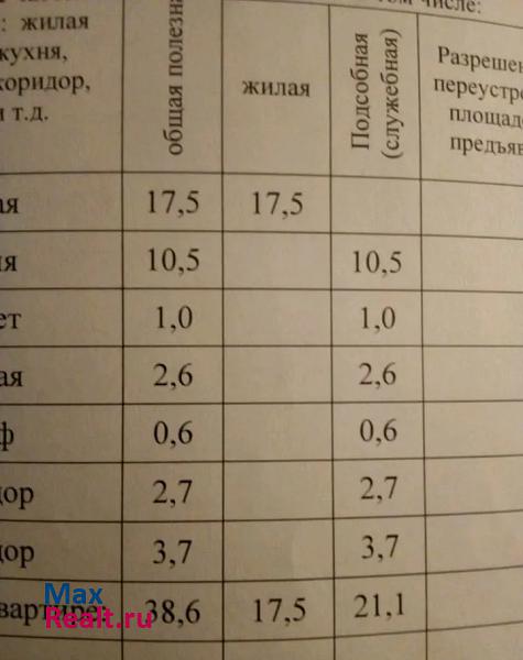 улица Революции 1905 года, 102 Улан-Удэ продам квартиру