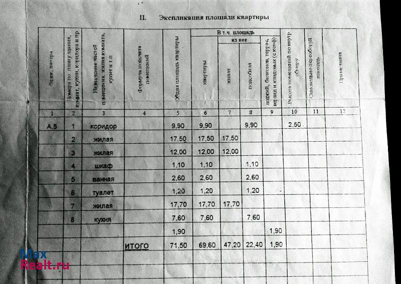 городское поселение Рабочий Посёлок Заветы Ильича, посёлок городского типа Заветы Ильича Заветы Ильича купить квартиру