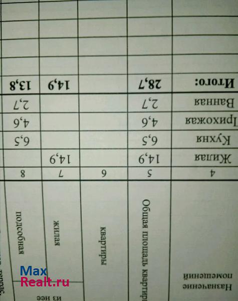 городское поселение город Карабаново, улица Карпова, 1 Карабаново купить квартиру