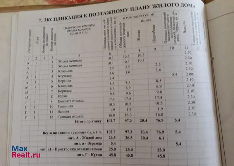 купить частный дом Старощербиновская станица, Щербиновский район