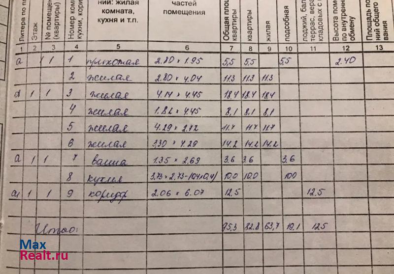 Прямицыно посёлок городского типа Прямицыно частные дома