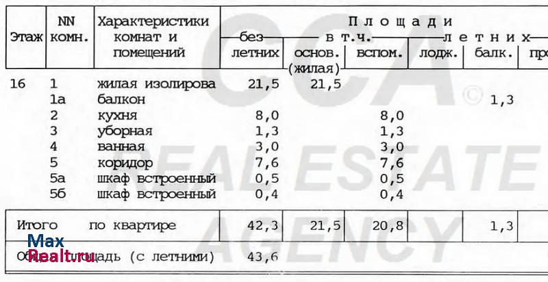 улица Новаторов, 14к2 Москва продам квартиру