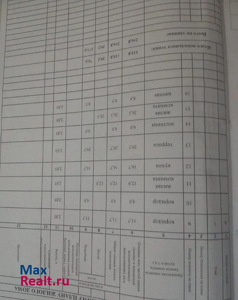 Азовская станица Азовская, Плавневая улица частные дома