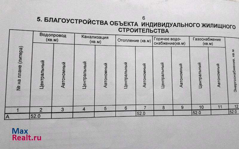 Дивеево сельское поселение Глуховский сельсовет, село Глухово частные дома