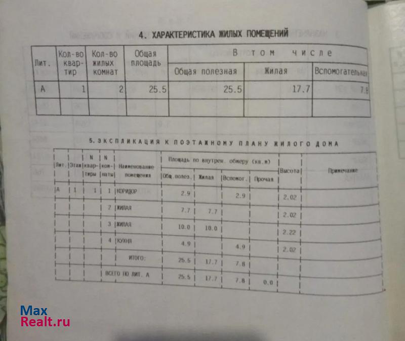 Новочеркасск Иловайская улица, 13 продажа частного дома