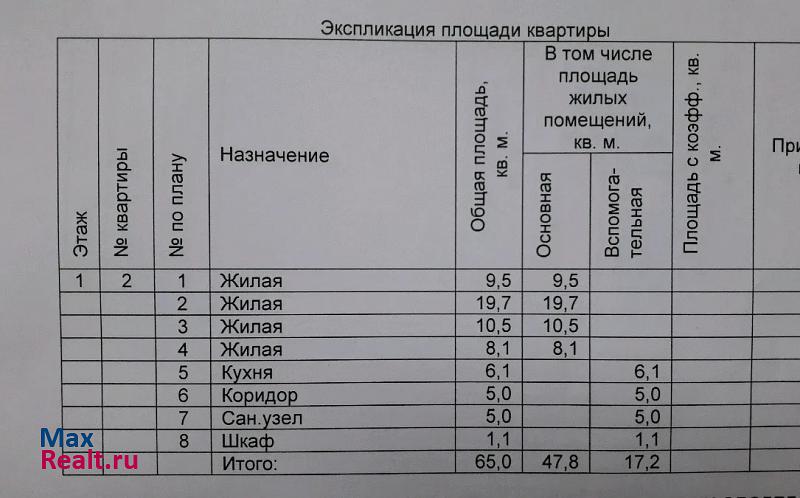 Нижний Тагил улица Липовый Тракт, 32 квартира купить без посредников