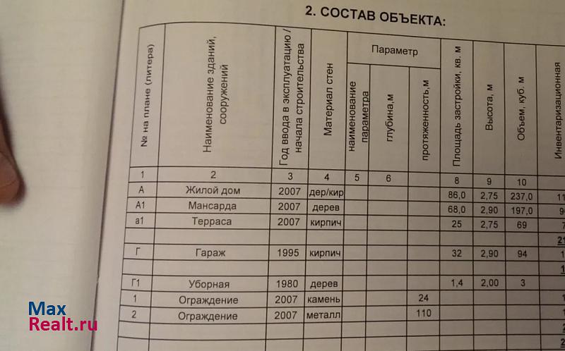 Воронеж поселок Желдаевка, Песчаная улица, 19 частные дома