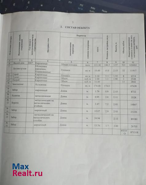 Ростов-на-Дону Мезенский переулок продажа частного дома