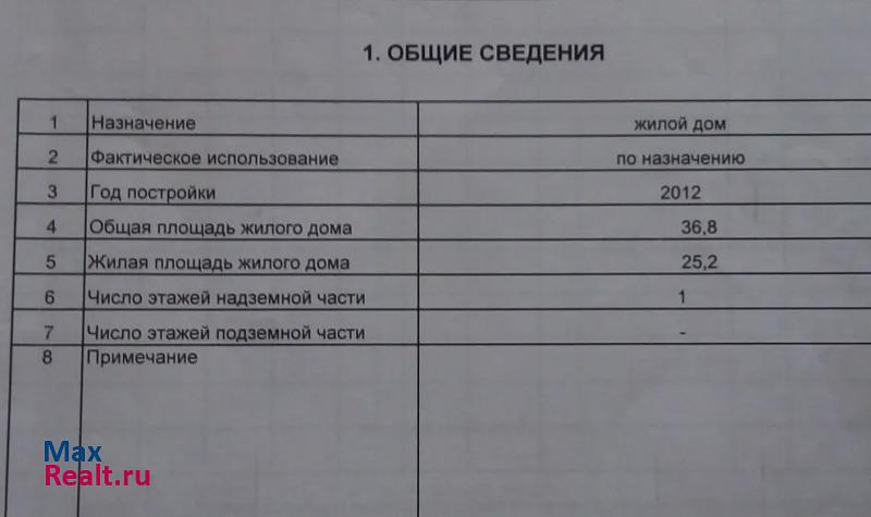 Омск микрорайон Городок Нефтяников, 2-й Телевизионный переулок частные дома