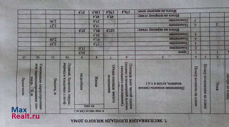 Пермь Свердловский район, микрорайон Новобродовский, улица Бродовское Кольцо, 175 продажа частного дома