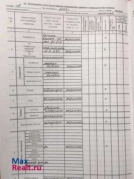 купить гараж Краснодар Фестивальный микрорайон, улица Яна Полуяна, 2