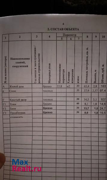 Воскресенское Нижний Новгород продажа частного дома