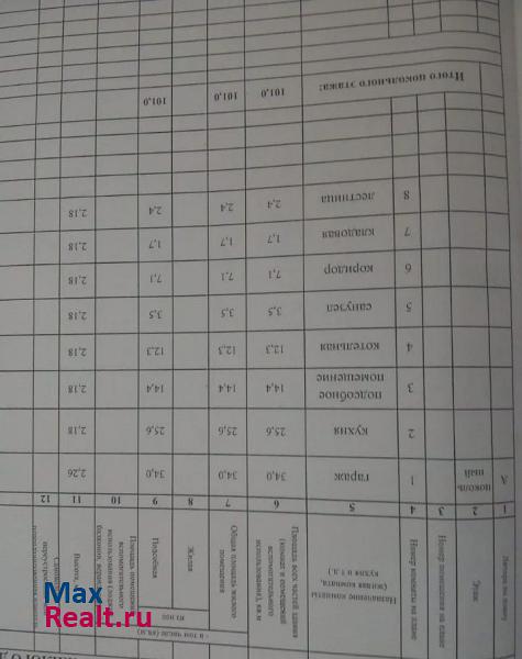 Азовская станица Азовская, Плавневая улица продажа частного дома