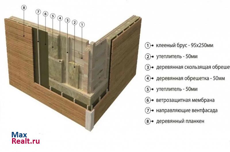 Ставрово Собинский район продажа частного дома